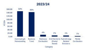 2023-24 Carbon Footprint